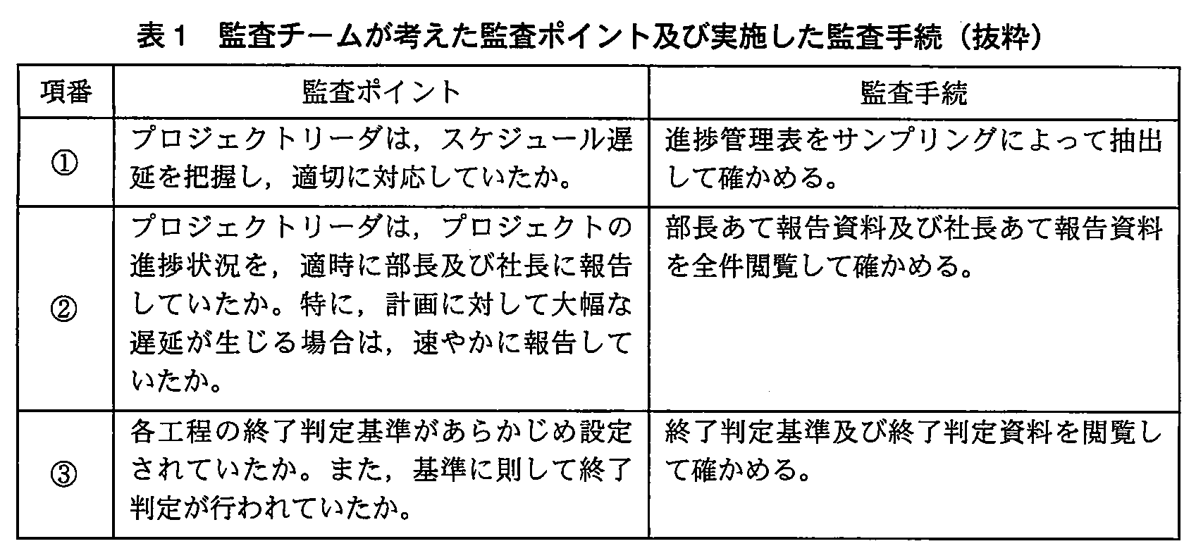 システム監査技術者試験（平成23年 午後1 問2 表1）