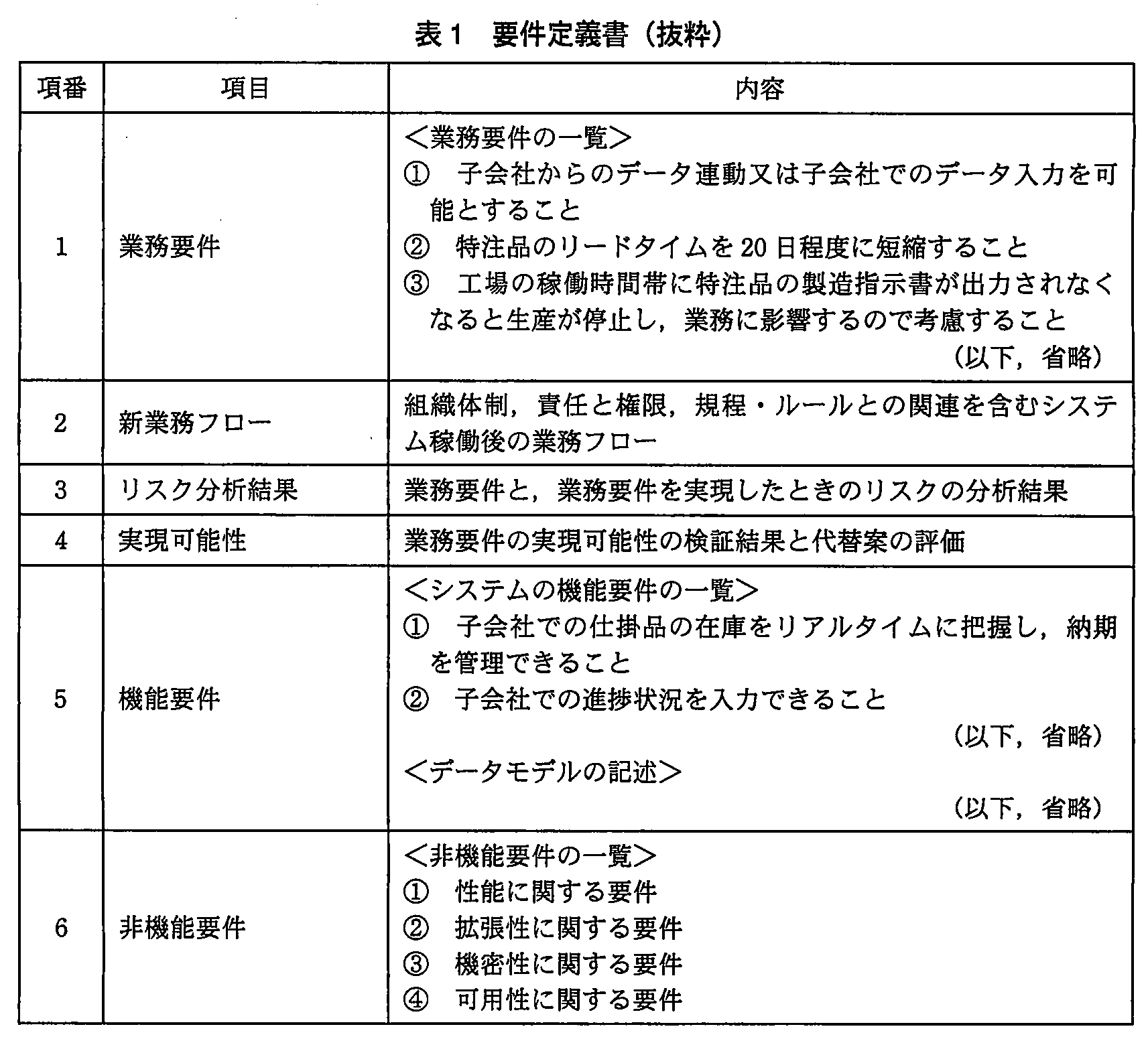 システム監査技術者試験(平成23年 午後1 問3 表1)