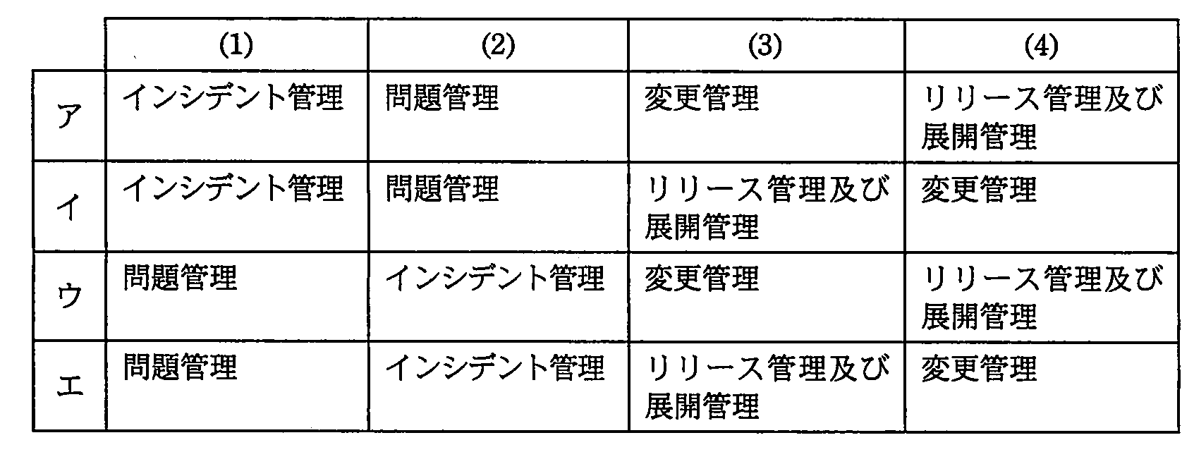 システム監査技術者 2011年 午前2 問12の選択肢の画像