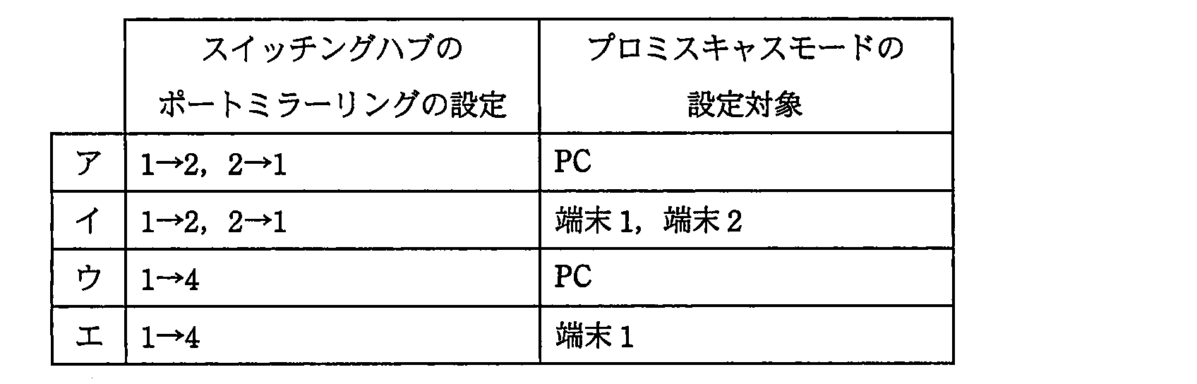 システム監査技術者 2011年 午前2 問19の選択肢の画像