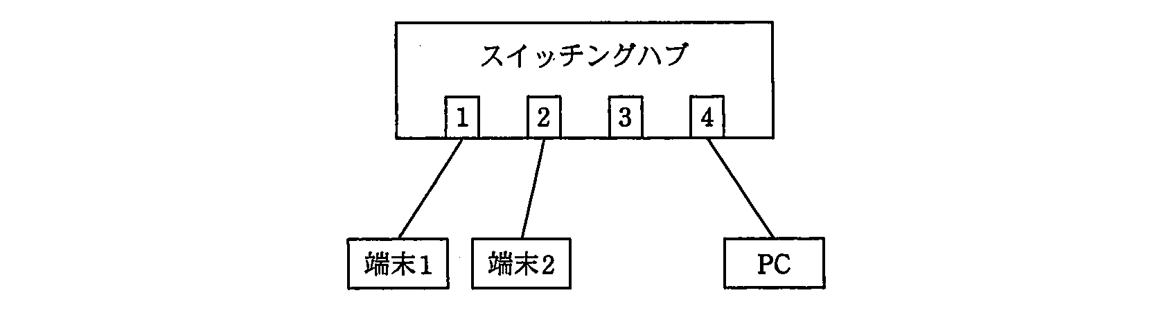 システム監査技術者 2011年 午前2 問19の問題画像
