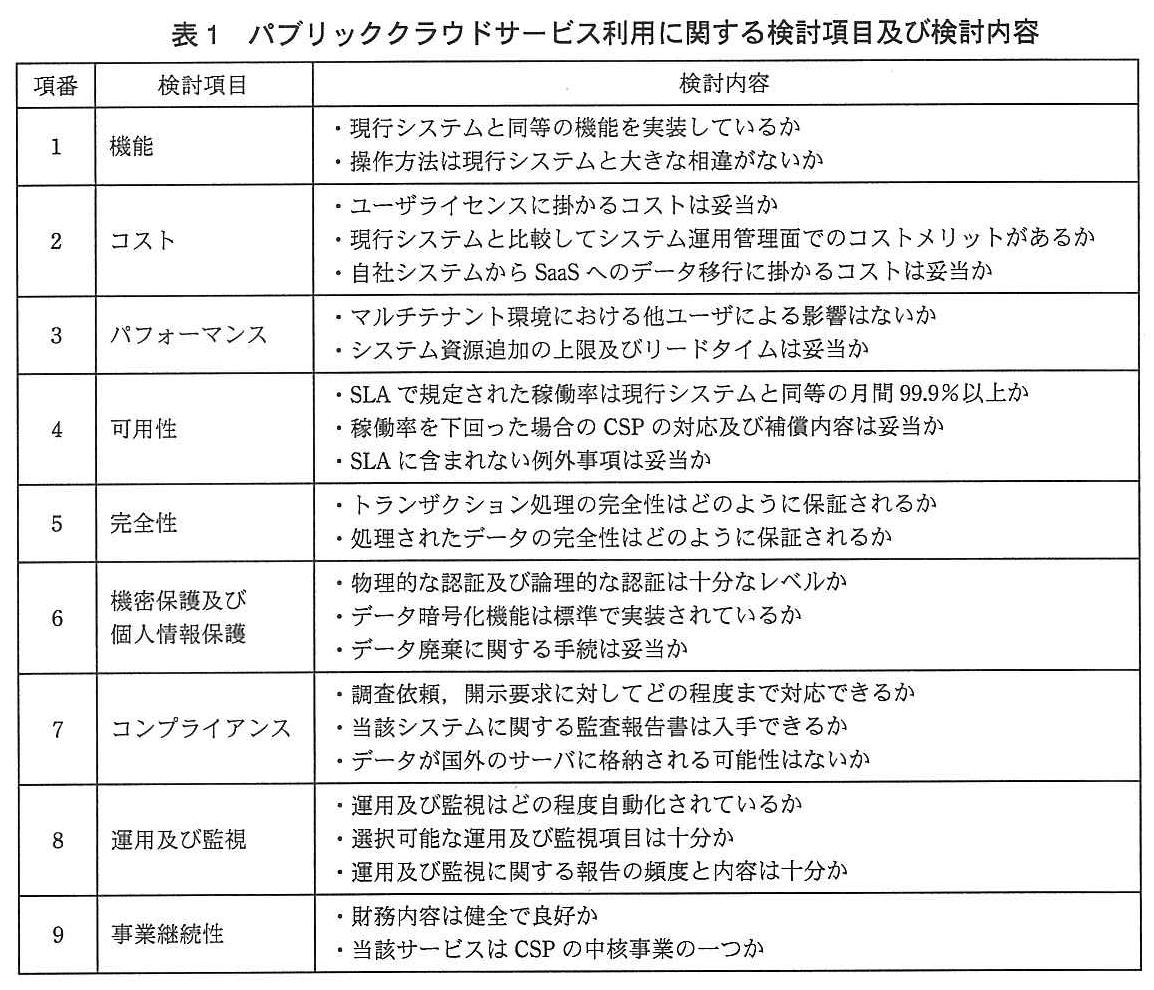 システム監査技術者試験（平成24年 午後1 問1 表1）