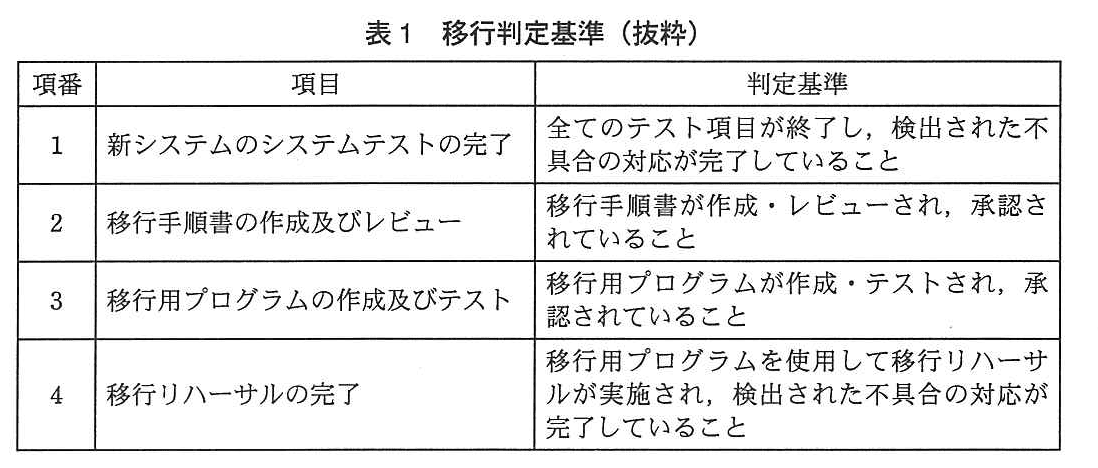 システム監査技術者試験(平成24年 午後1 問4 表1)
