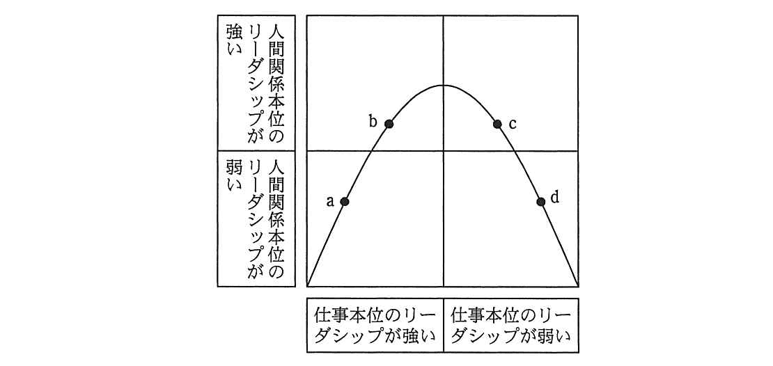 システム監査技術者 2012年 午前2 問16の問題画像
