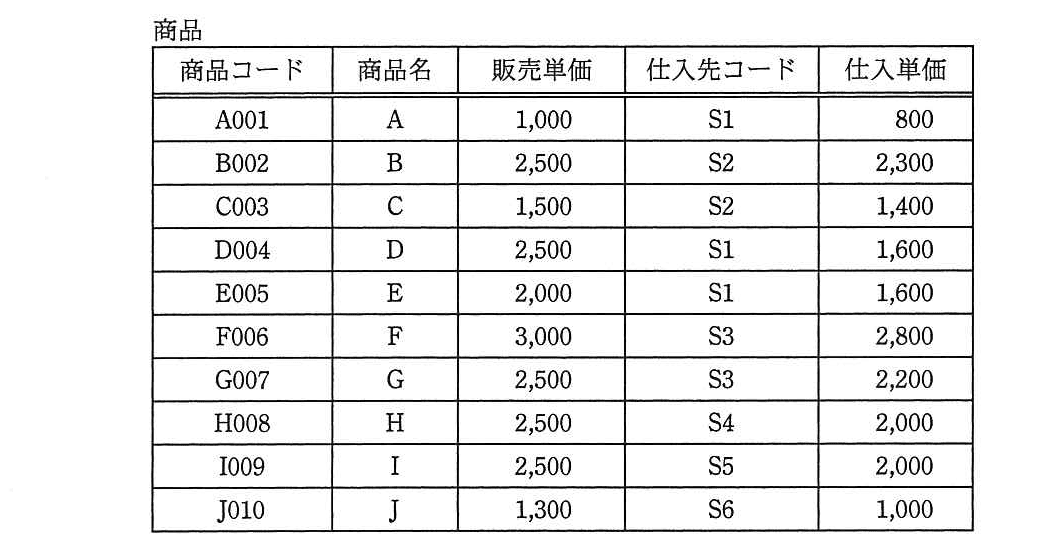 システム監査技術者 2012年 午前2 問17の問題画像