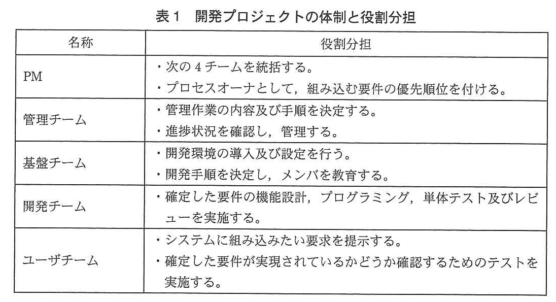 システム監査技術者試験（平成25年 午後1 問1 表1）