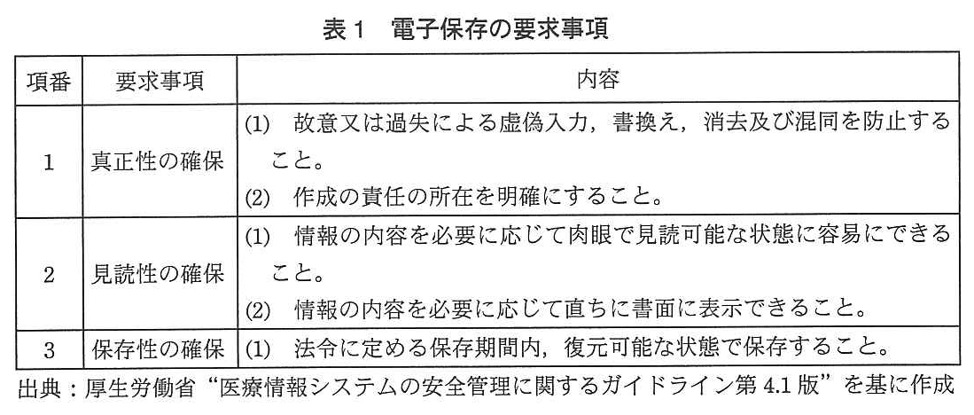 システム監査技術者試験（平成25年 午後1 問2 表1）