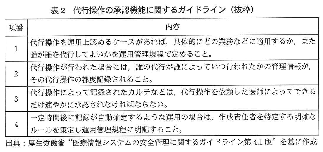 システム監査技術者試験（平成25年 午後1 問2 表2）