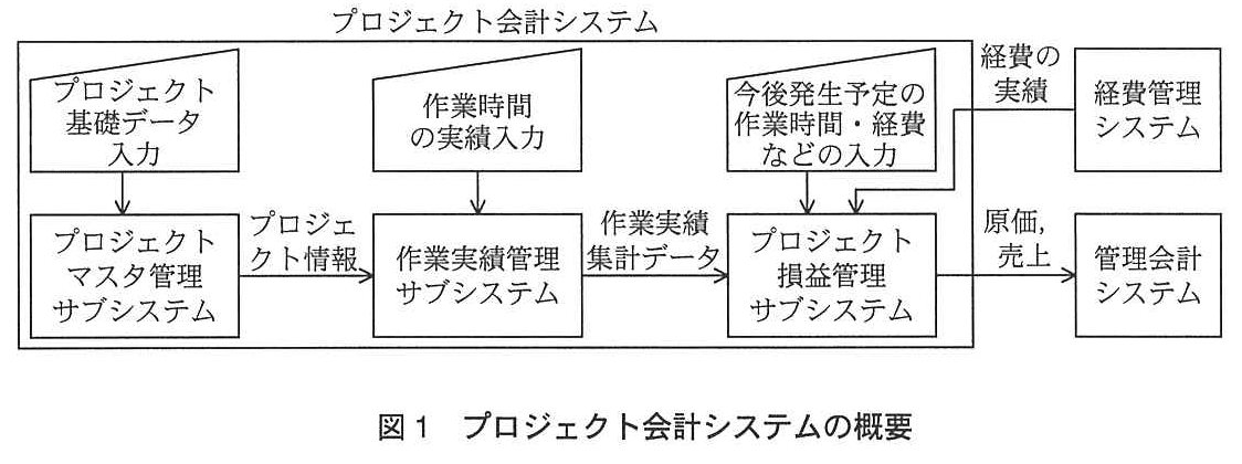 システム監査技術者試験(平成25年 午後1 問3 図1)