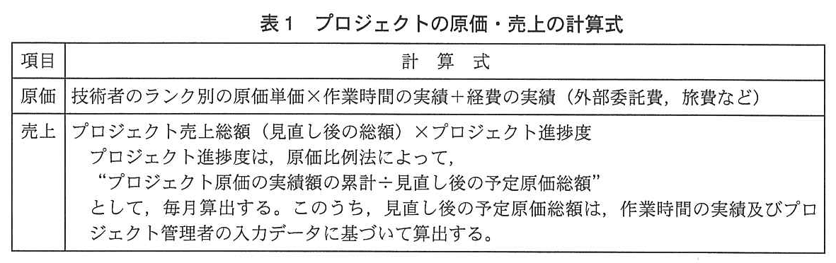 システム監査技術者試験(平成25年 午後1 問3 表1)