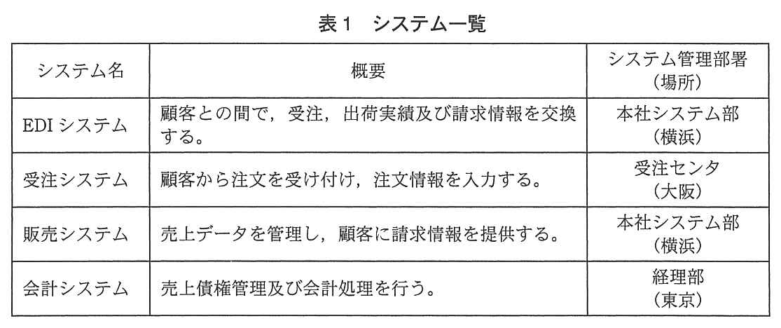 システム監査技術者試験(平成25年 午後1 問4 表1)