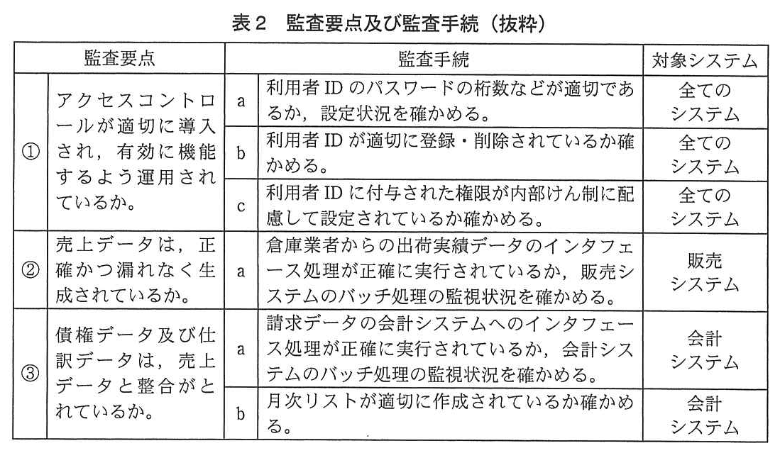 システム監査技術者試験(平成25年 午後1 問4 表2)