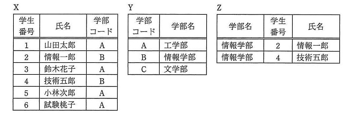 システム監査技術者 2013年 午前2 問19の問題画像