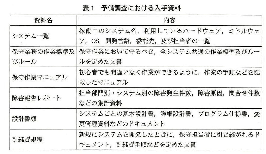 システム監査技術者試験（平成26年 午後1 問1 表1）