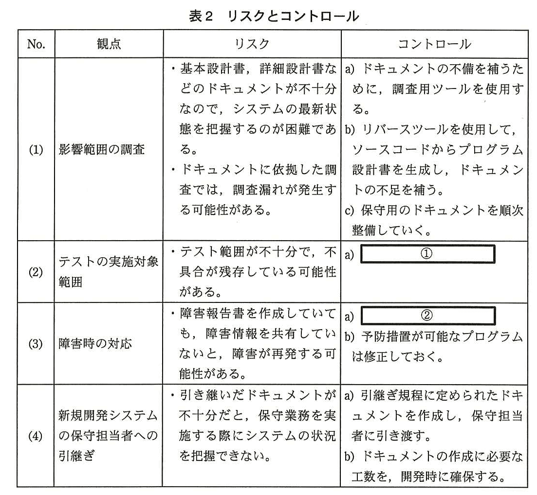 システム監査技術者試験（平成26年 午後1 問1 表2）