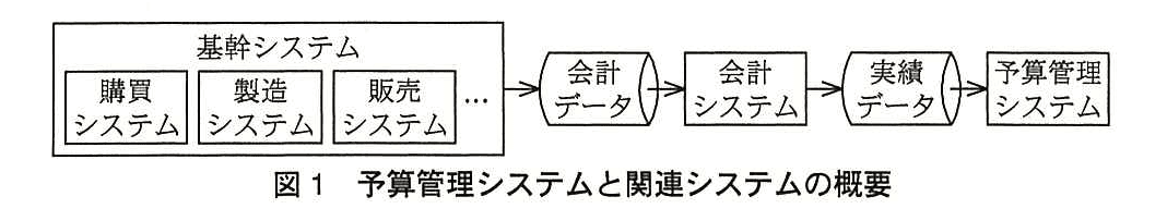 システム監査技術者試験（平成26年 午後1 問2 図1）