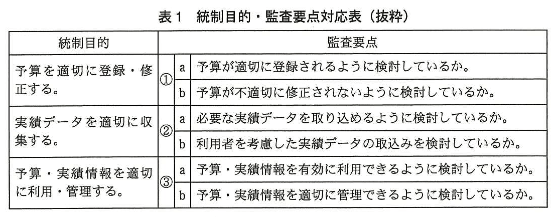 システム監査技術者試験（平成26年 午後1 問2 表1）