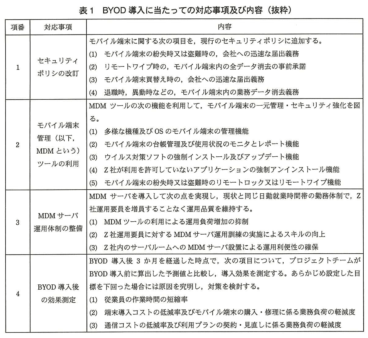 システム監査技術者試験（平成26年 午後1 問3 表1）