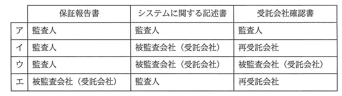 システム監査技術者 2014年 午前2 問09の選択肢の画像