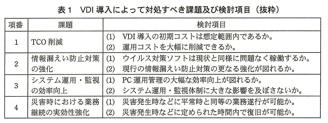 システム監査技術者試験（平成27年 午後1 問1 表1）