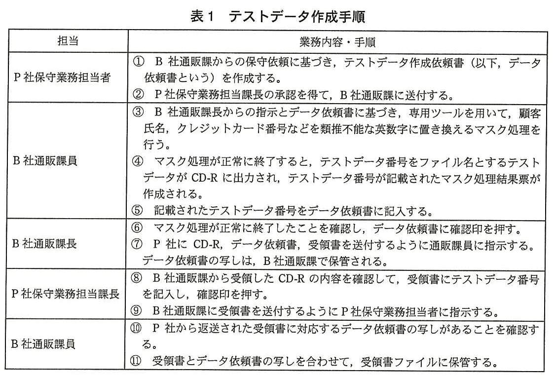 システム監査技術者試験（平成27年 午後1 問2 表1）
