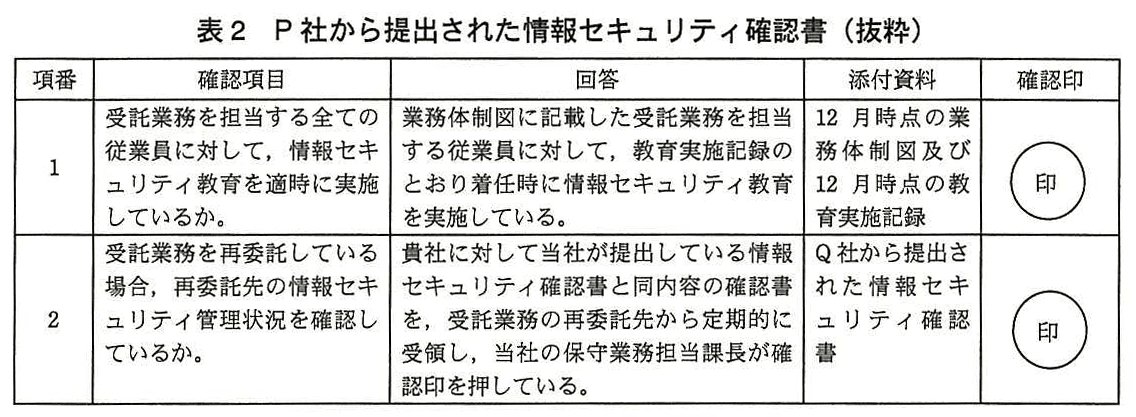 システム監査技術者試験（平成27年 午後1 問2 表2）