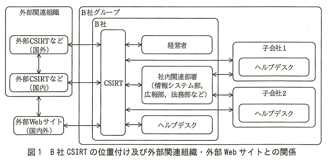 システム監査技術者試験（平成28年 午後1 問1 図1）