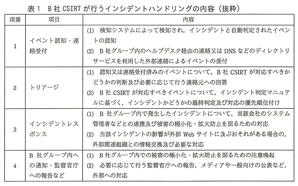 システム監査技術者試験（平成28年 午後1 問1 表1）