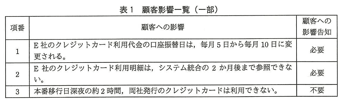 システム監査技術者試験（平成28年 午後1 問2 表1）