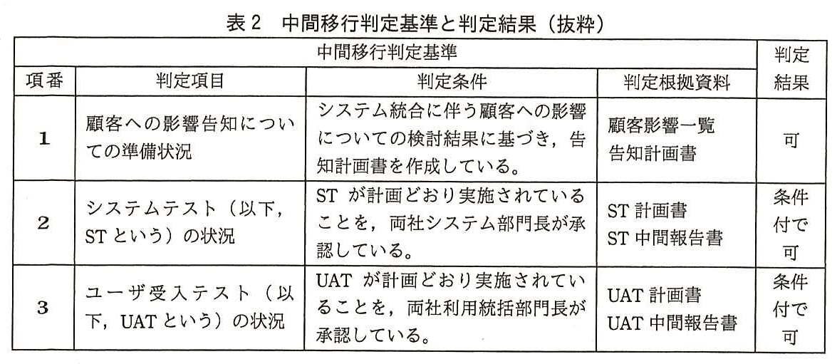 システム監査技術者試験（平成28年 午後1 問2 表2）