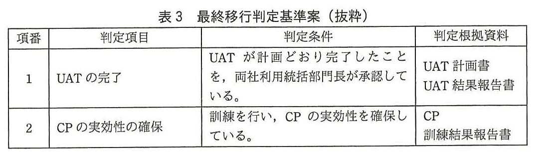 システム監査技術者試験（平成28年 午後1 問2 表3）