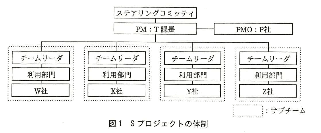 システム監査技術者試験(平成28年 午後1 問3 図1)
