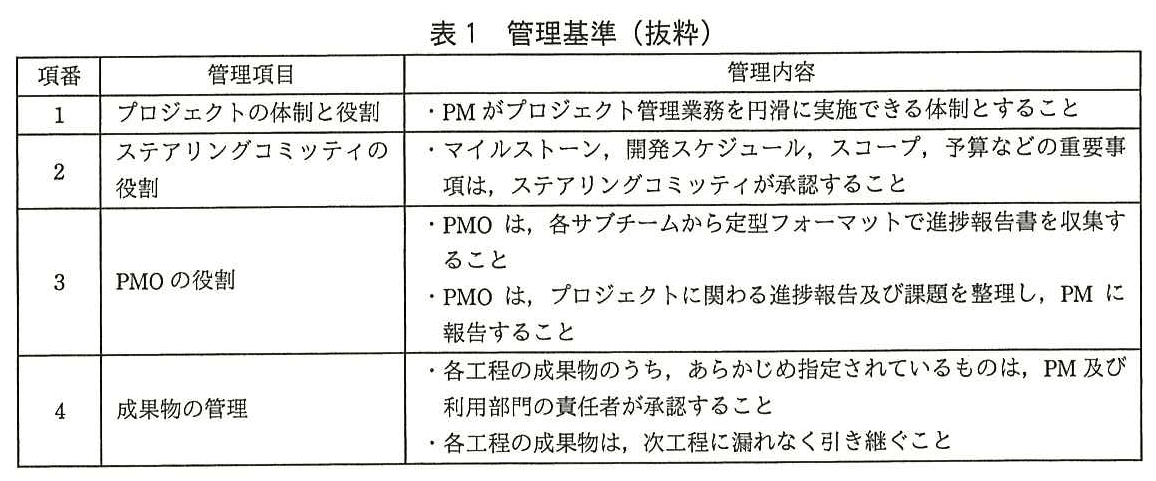 システム監査技術者試験(平成28年 午後1 問3 表1)