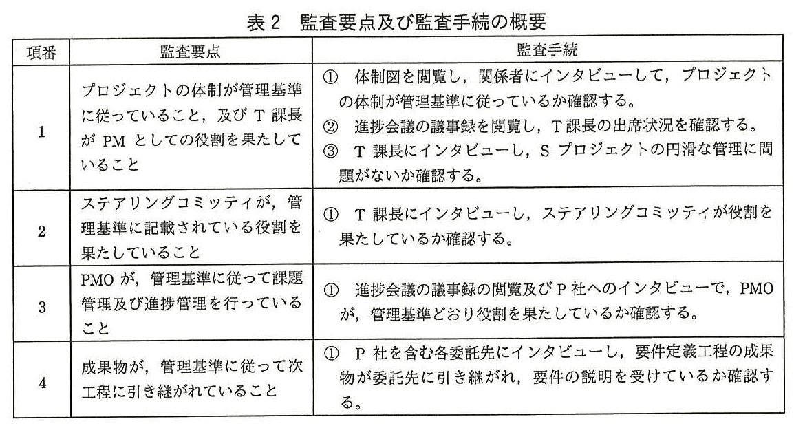 システム監査技術者試験(平成28年 午後1 問3 表2)