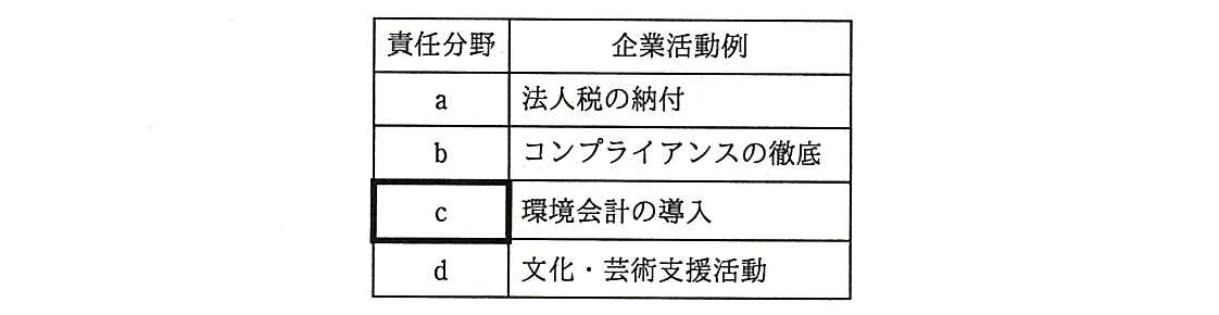 システム監査技術者 2016年 午前2 問16の問題画像
