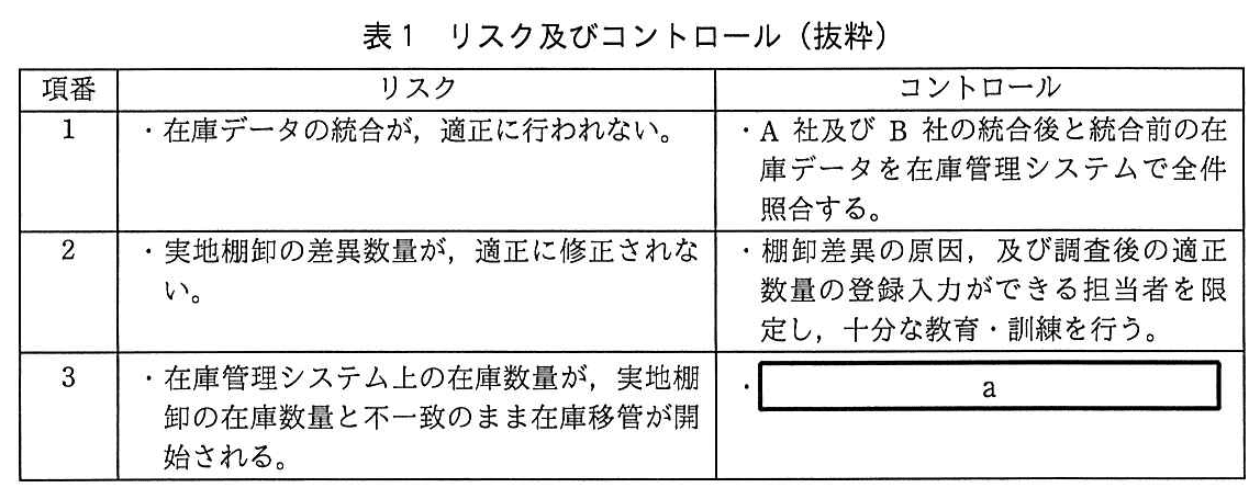システム監査技術者試験（平成29年 午後1 問1 表1）