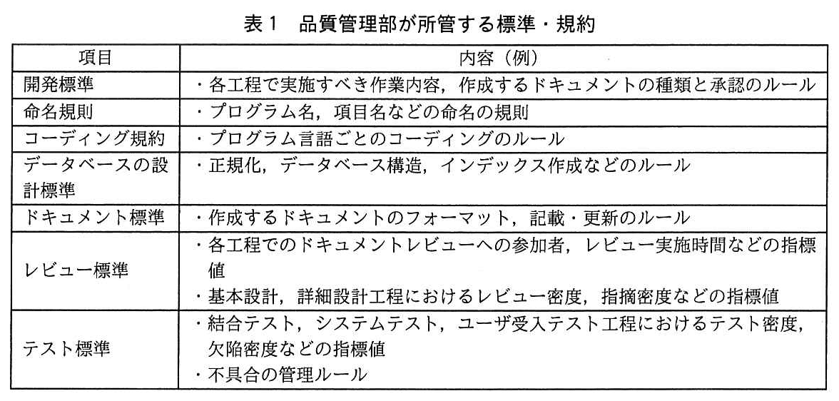 システム監査技術者試験(平成29年 午後1 問2 表1)