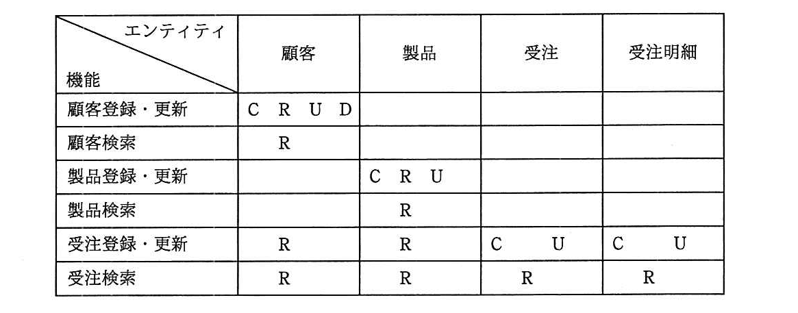 システム監査技術者 2017年 午前2 問23の問題画像