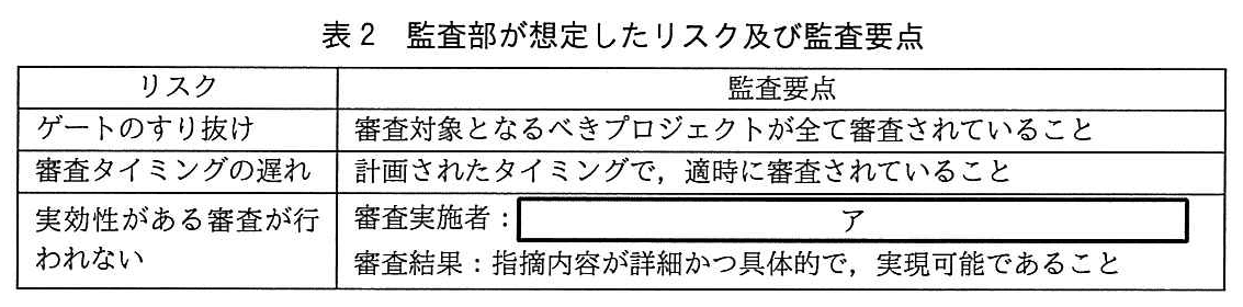 システム監査技術者試験(平成30年 午後1 問1 表2)