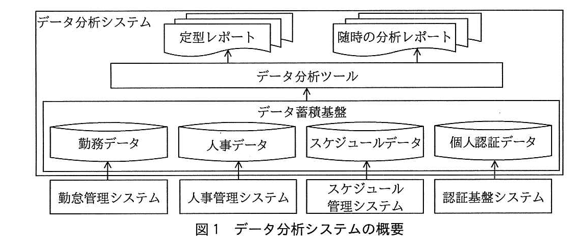 システム監査技術者試験（平成30年 午後1 問2 図1）