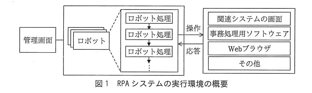 システム監査技術者試験（令和元年 午後1 問1 図1）