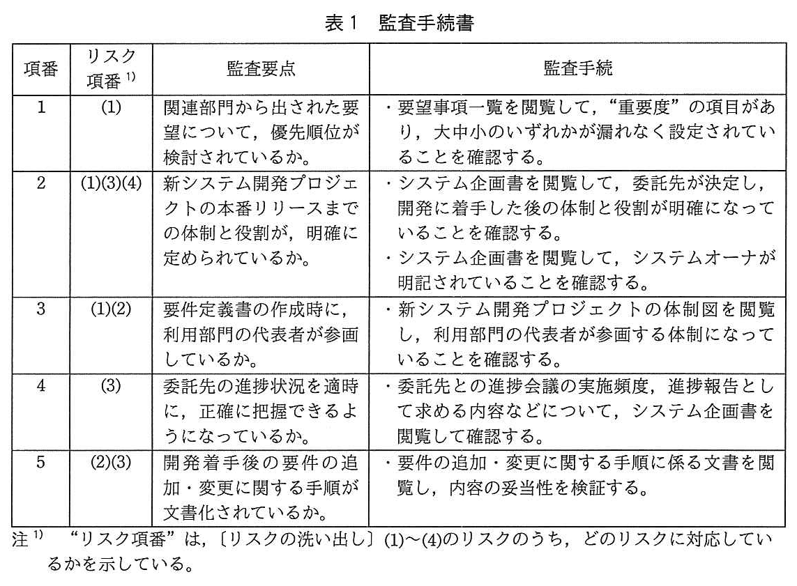 システム監査技術者試験（令和元年 午後1 問2 表1）