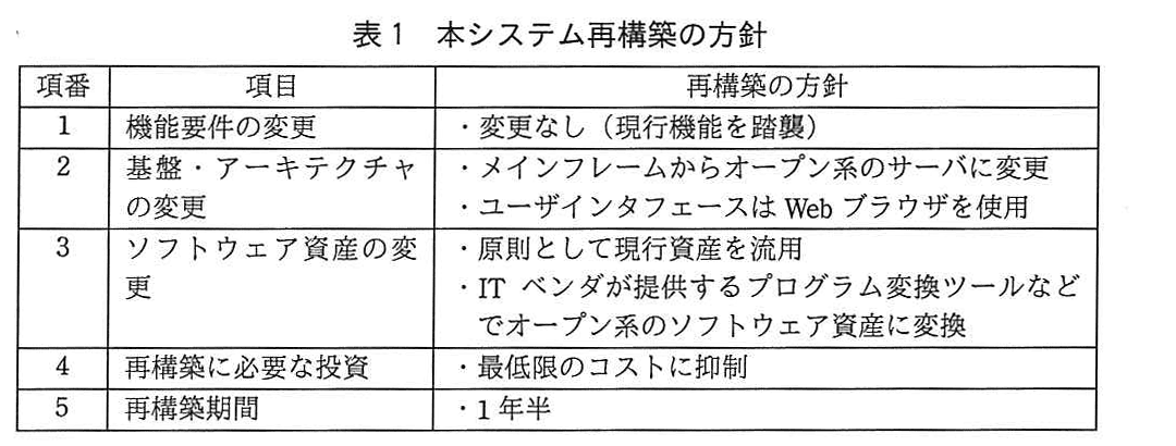 システム監査技術者試験(令和元年 午後1 問3 表1)