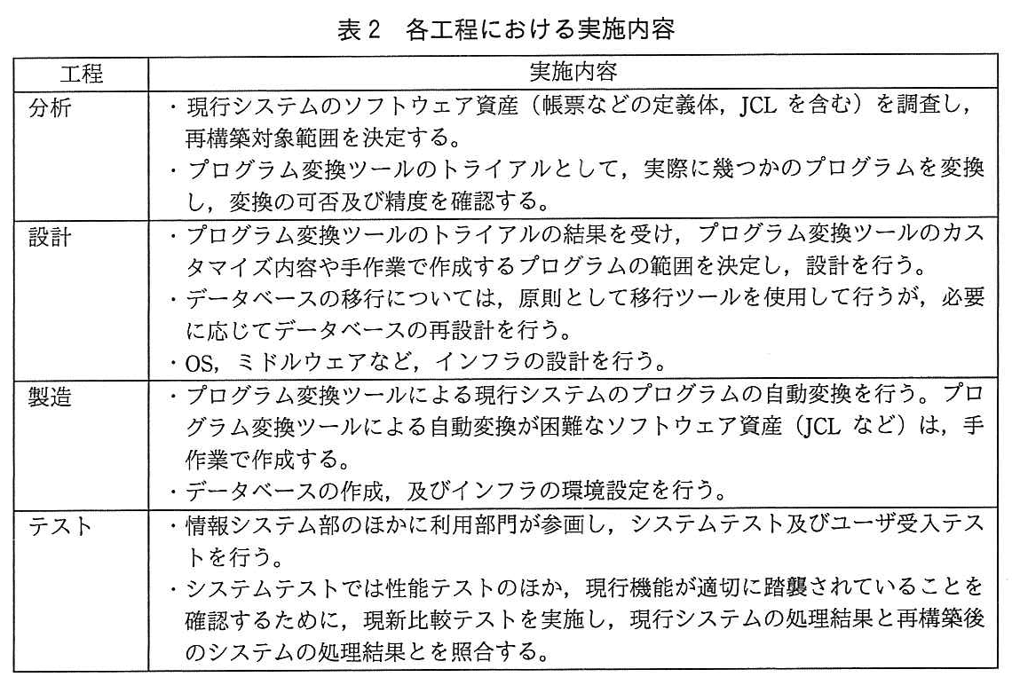 システム監査技術者試験(令和元年 午後1 問3 表2)