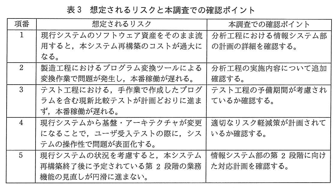 システム監査技術者試験(令和元年 午後1 問3 表3)