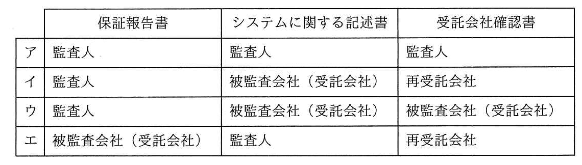 システム監査技術者 2019年 午前2 問04の選択肢の画像