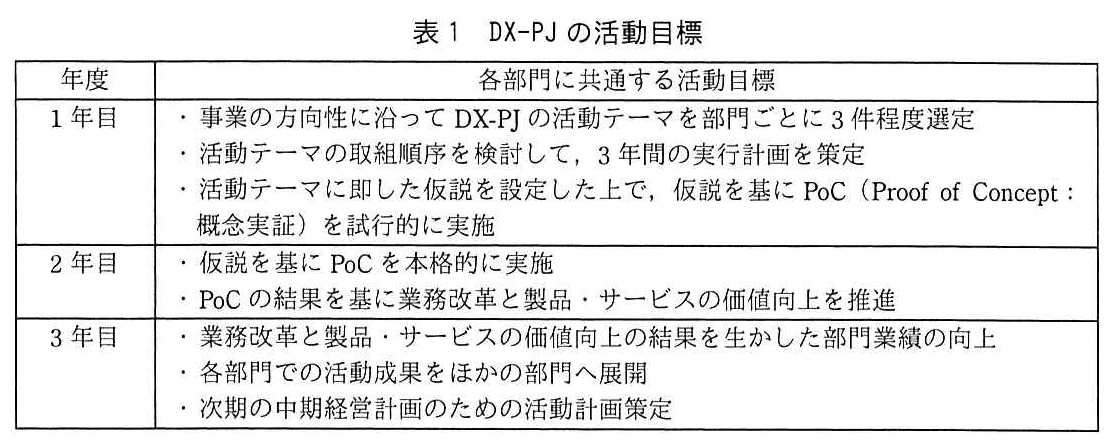 システム監査技術者試験（令和2年 午後1 問1 表1）