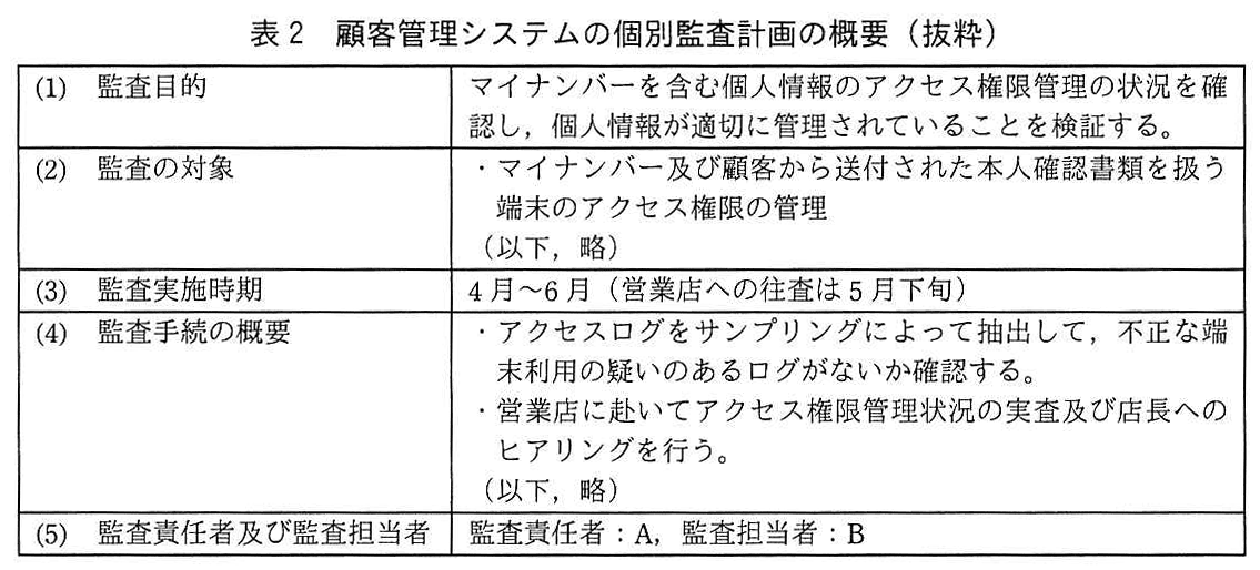 システム監査技術者試験（令和2年 午後1 問2 表2）