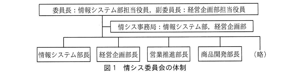 システム監査技術者試験（令和2年 午後1 問3 図1）