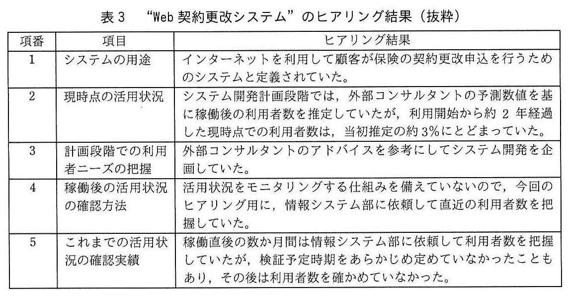 システム監査技術者試験（令和2年 午後1 問3 表3）